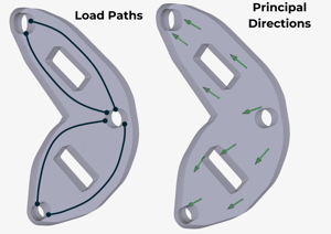 FDM Printing Paths Optimization